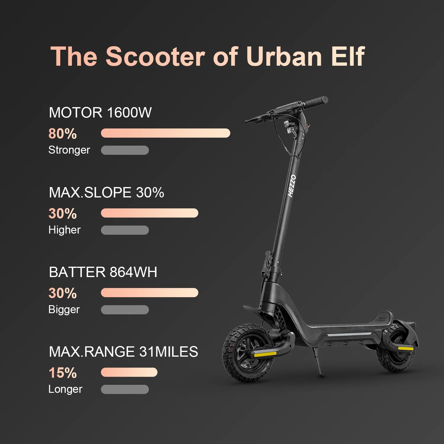 F5 Electric Scooter 48V 1600W 800W Dual Motors Foldable Escooter 18Ah Lithium Battery 32Miles Long Range 25MPH Brushless F/R Suspension Skateboard 10Inch off Road Tyres 150Kgs Load W/ APP